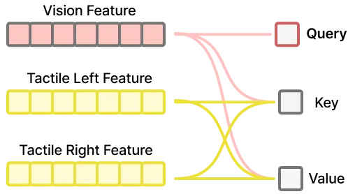 Cross_attention