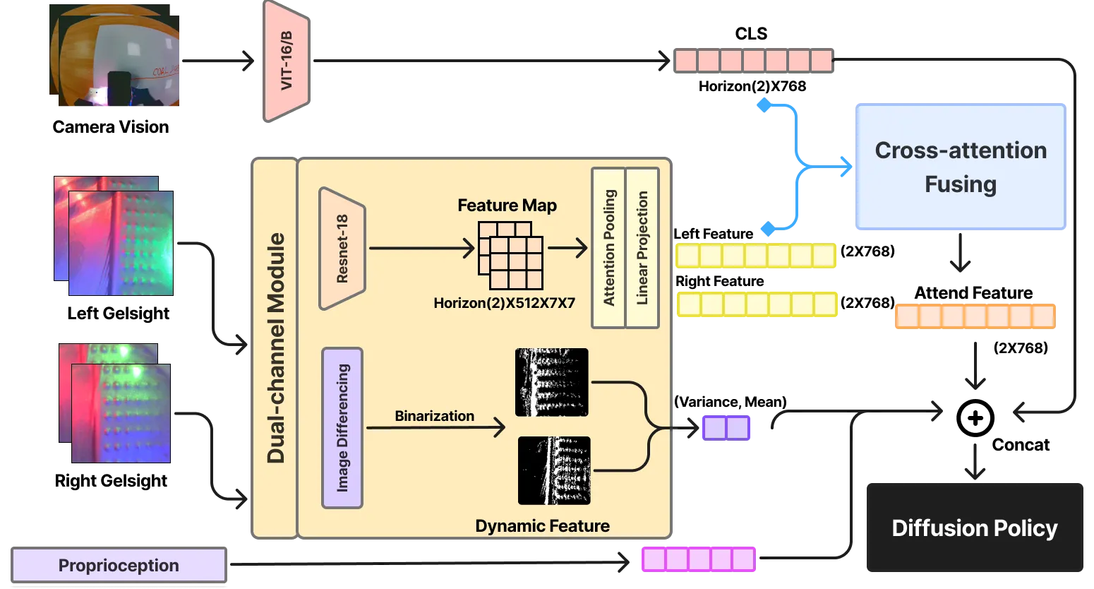 Framework